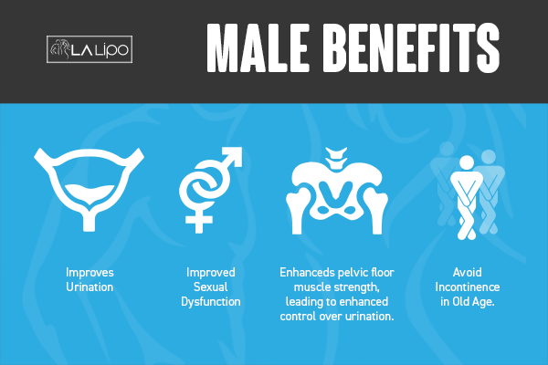 Incontinence treatment Greater London (Richmond upon Thames) benefits for men!
