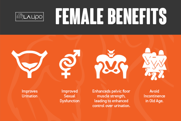 See our incontinence treatment prices and plans from LA LIPO Greater London (Richmond upon Thames)