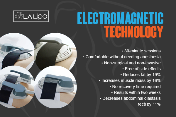 Benefits of LA-EMS Body Sculpting Treatment Greater London (Richmond upon Thames)